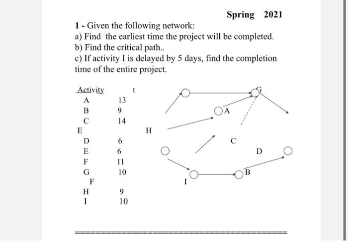 Spring 2021 1 - Given the following network: a)