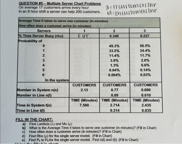 QUESTION #5 - Multiple Server Chart Problems On