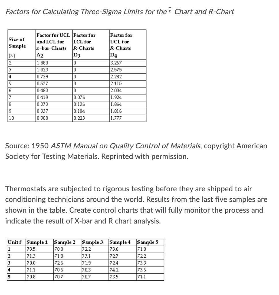 Factors for Calculating Three-Sigma Limits for
