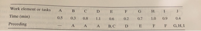 just need an answer to question 18!! Work element