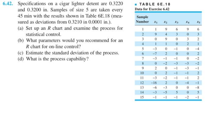 using minitab (quality control) a,b,c,d TABLE 6E.