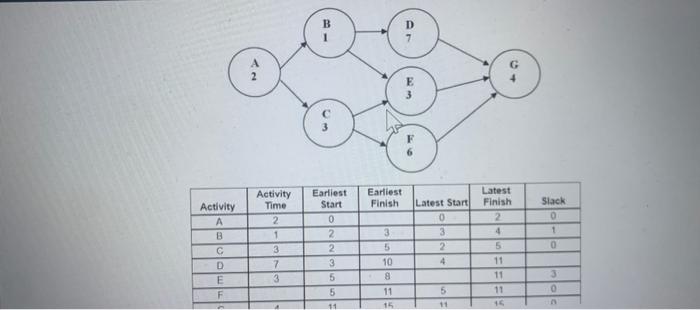 Using the information shown in the table above,