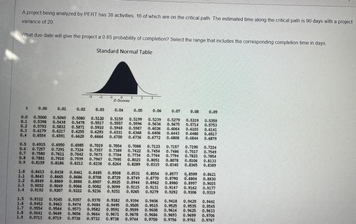A project being analyzed by PERT has 38
