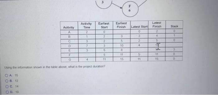 Using the information shown in the table above,
