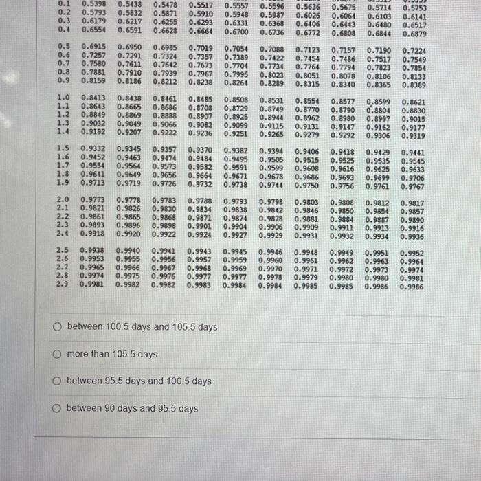 A project being analyzed by PERT has 38