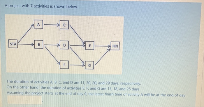 A project with 7 activities is shown below. A STA