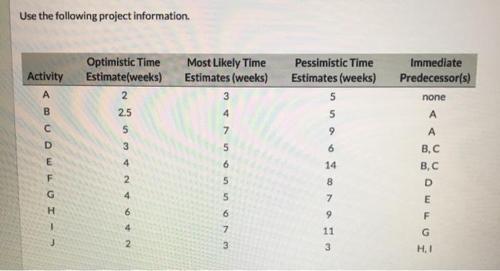 Use the following project information. Optimistic