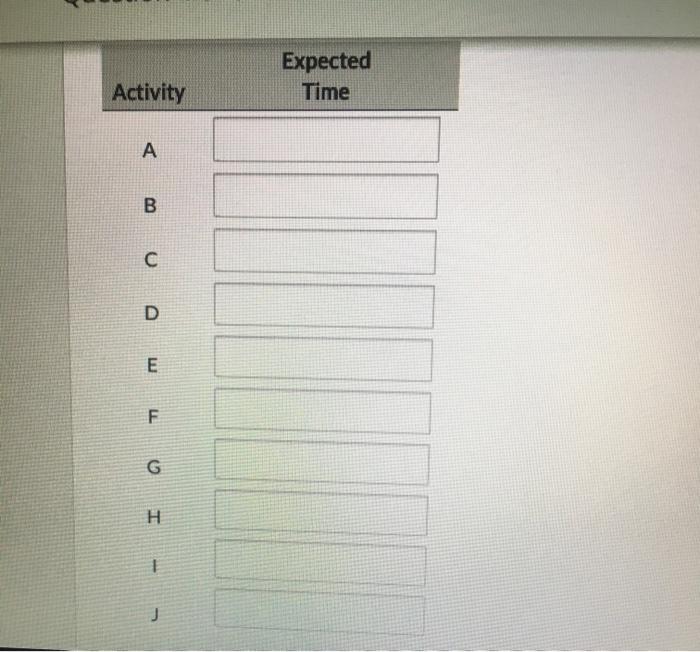 Use the following project information. Optimistic