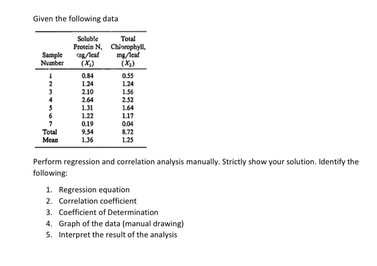 Given the following data Sample Number Soluble