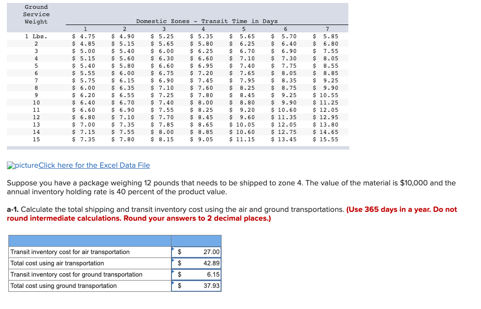 The table below provides shipping rates for