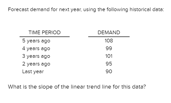 Forecast demand for next year, using the