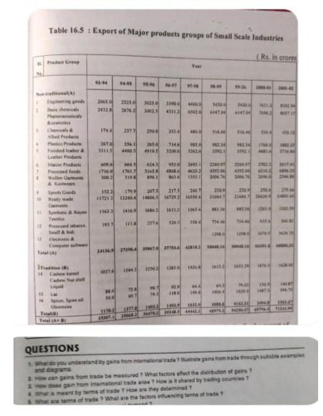 Old MathJax webview @22 . Table 16,5 : Export of