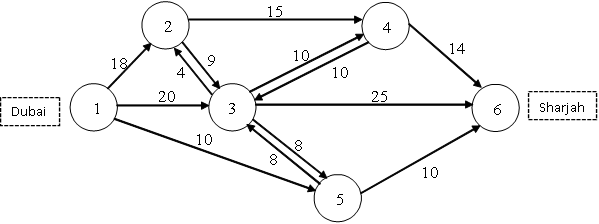 Question The network below shows the traffic