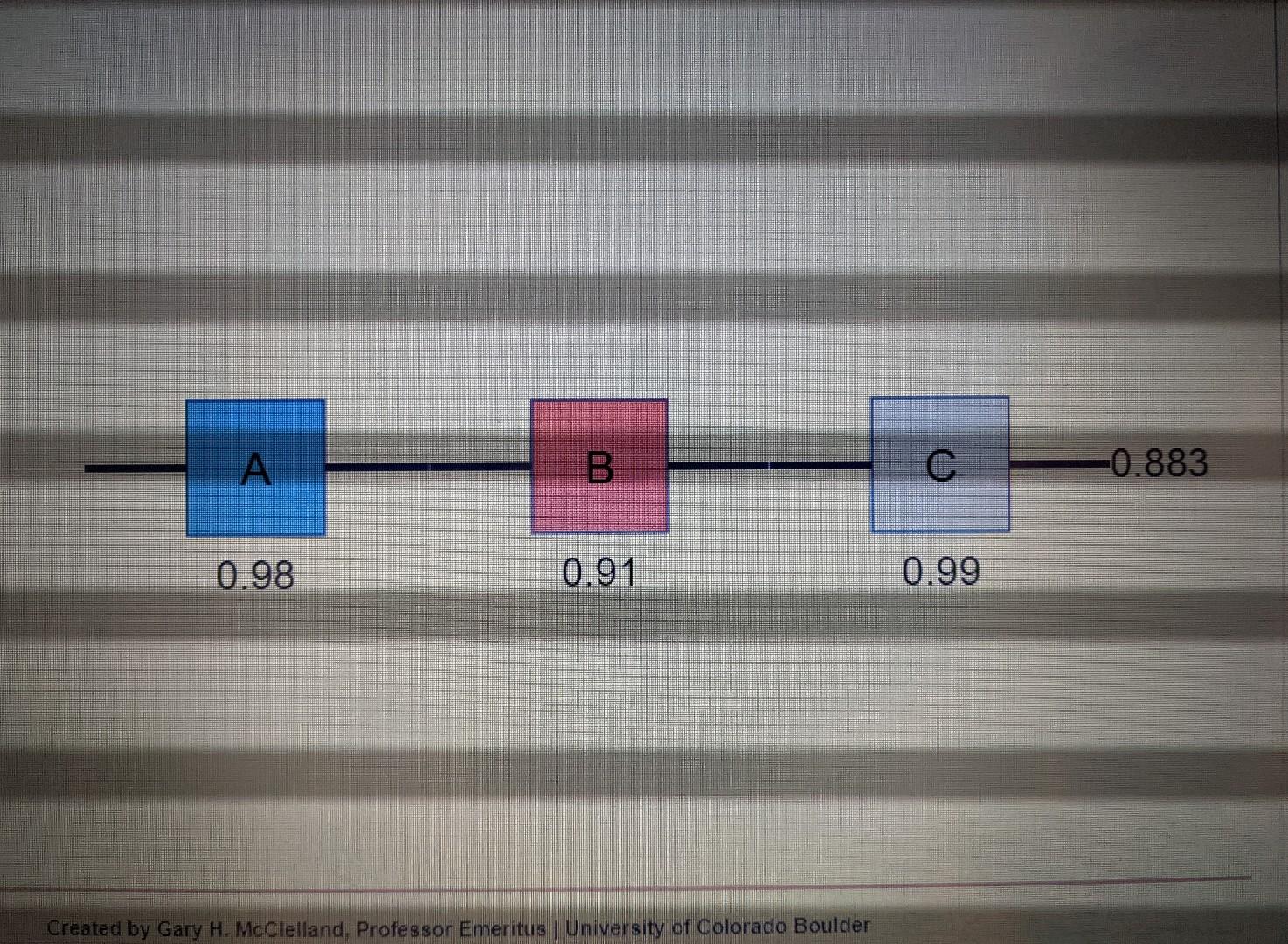 Serial vs. Parallel Processes Conceptual