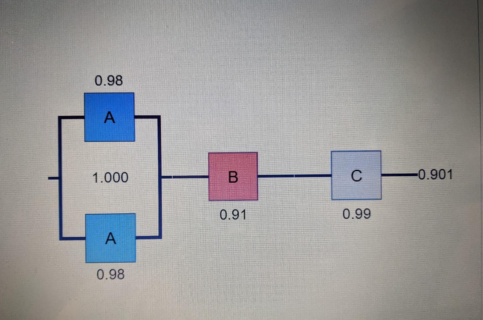 Serial vs. Parallel Processes Conceptual