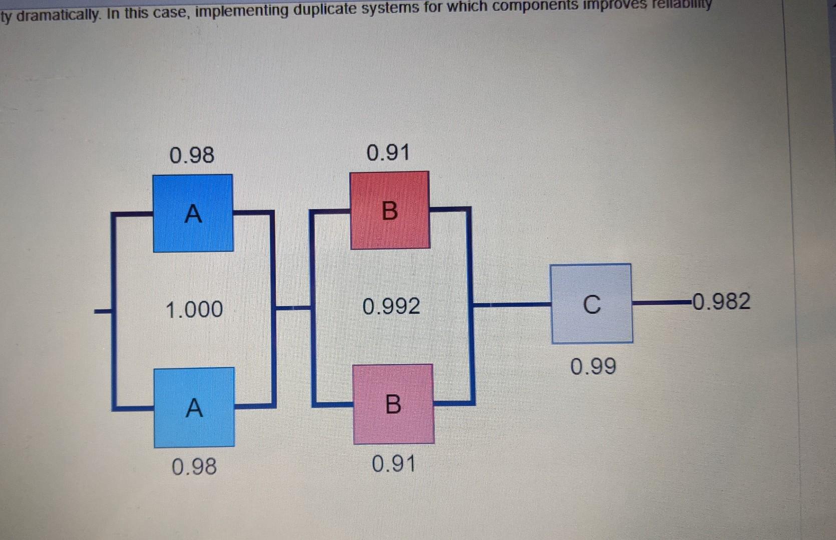 Serial vs. Parallel Processes Conceptual
