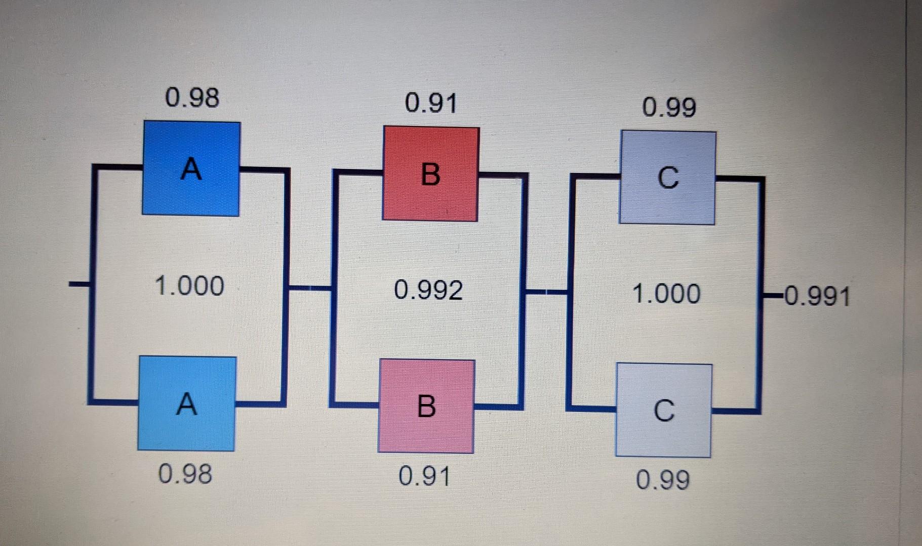 Serial vs. Parallel Processes Conceptual