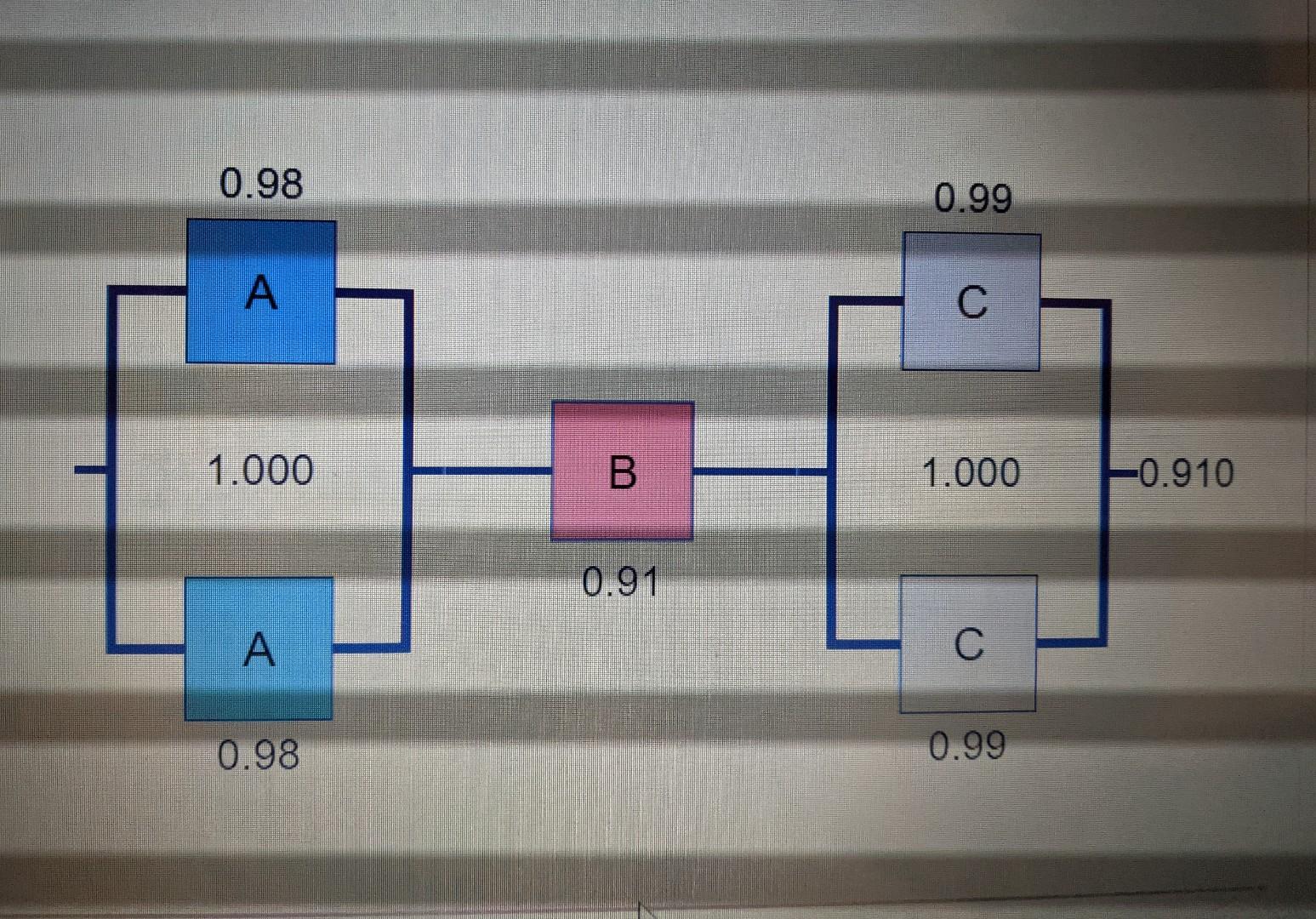 Serial vs. Parallel Processes Conceptual