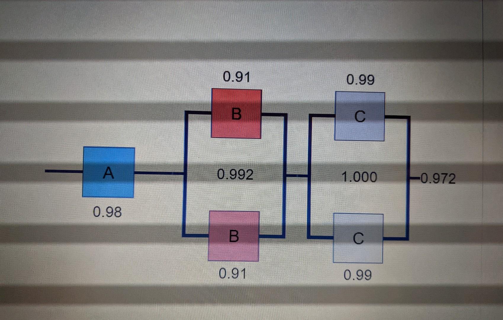Serial vs. Parallel Processes Conceptual
