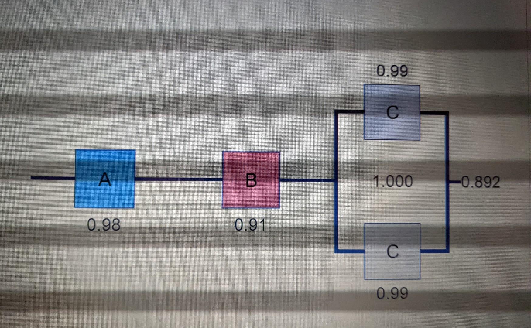 Serial vs. Parallel Processes Conceptual