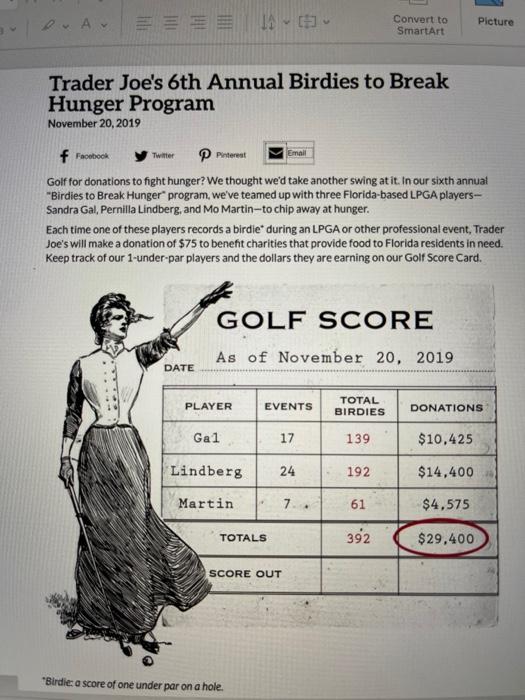 help E IC DA Convert to SmartArt Picture Trader