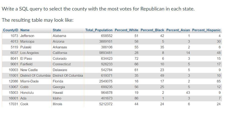 Write a SQL query to select the county with the