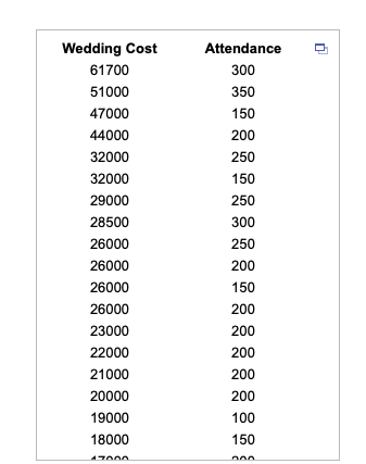 Use the Regression tool on the accompanying