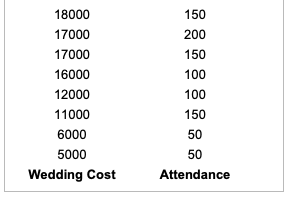 Use the Regression tool on the accompanying
