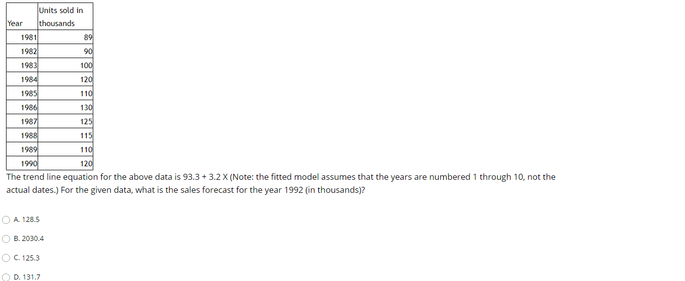 What is the centered moving average vale for
