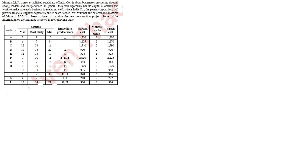 Type or paste question here Mumbai LLC., a new