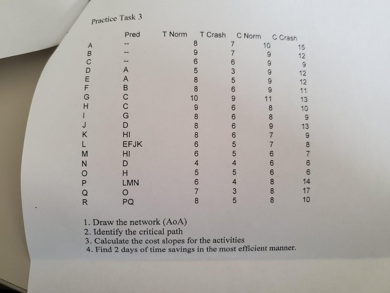 Practice Task 3 Pred T Norm T Crash 8 9 6 5 8 8 A