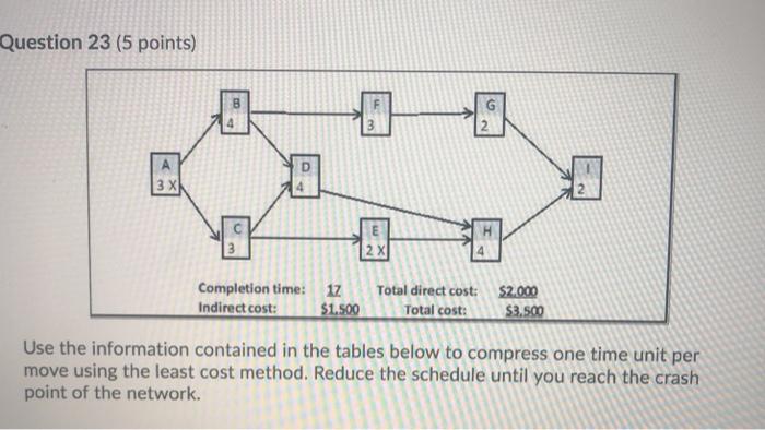 Question 23 (5 points) G |3x C H 2x Completion