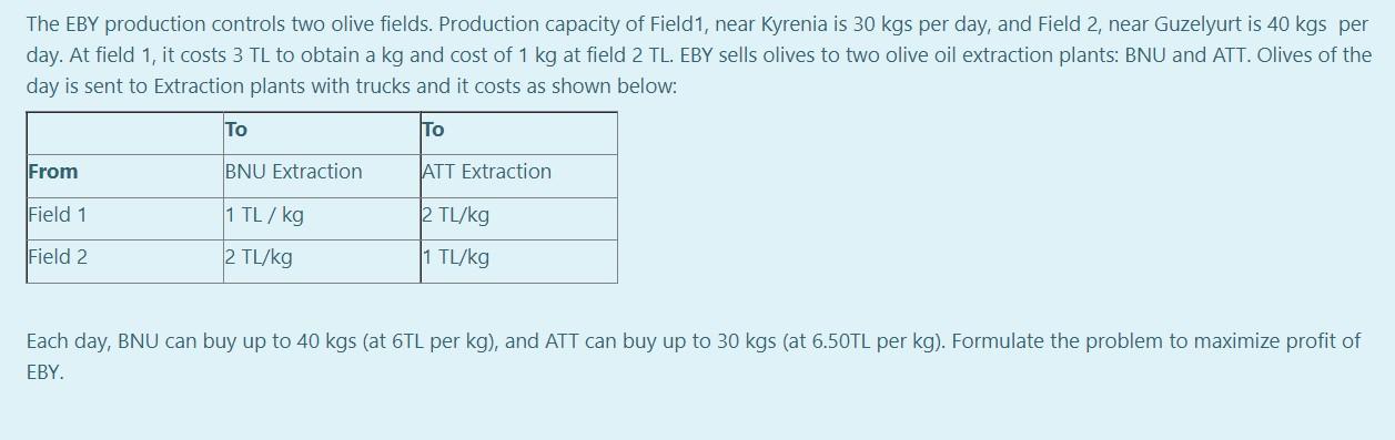 The EBY production controls two olive fields.