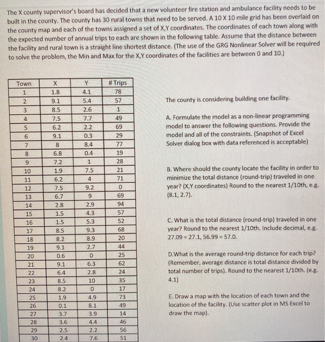 The X county supervisor's board has decided that