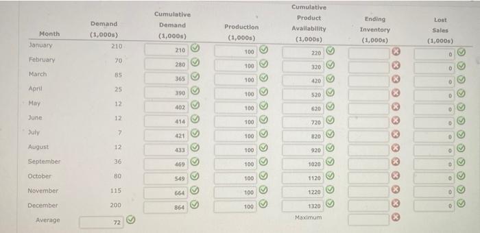 Spreadsheet Chapman Pharmaceuticals, a large