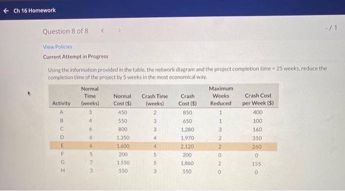 + Ch 16 Homework < - / 1 Question 8 of 8 View