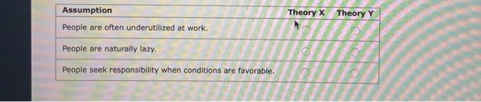 Theory X Theory Y Assumption People are often