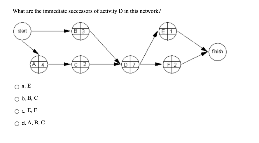 What is the formula for the earliest finish time