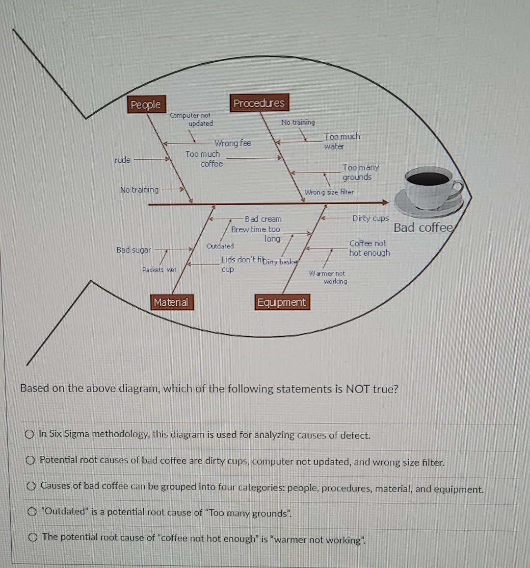 People Procedures Computer not updated No
