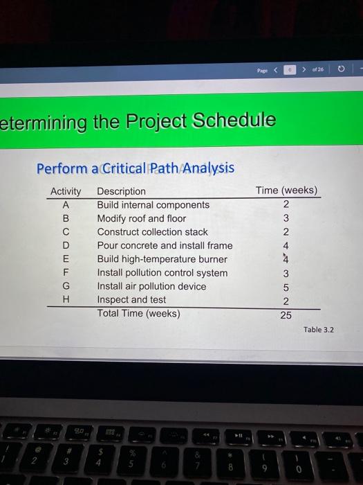 Item 4: In Table 3.2 of Project Management