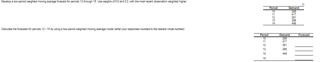 Develop a two-period weighted moving average