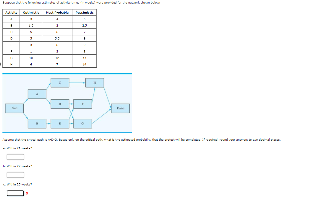 Suppose that the following estimates of activity