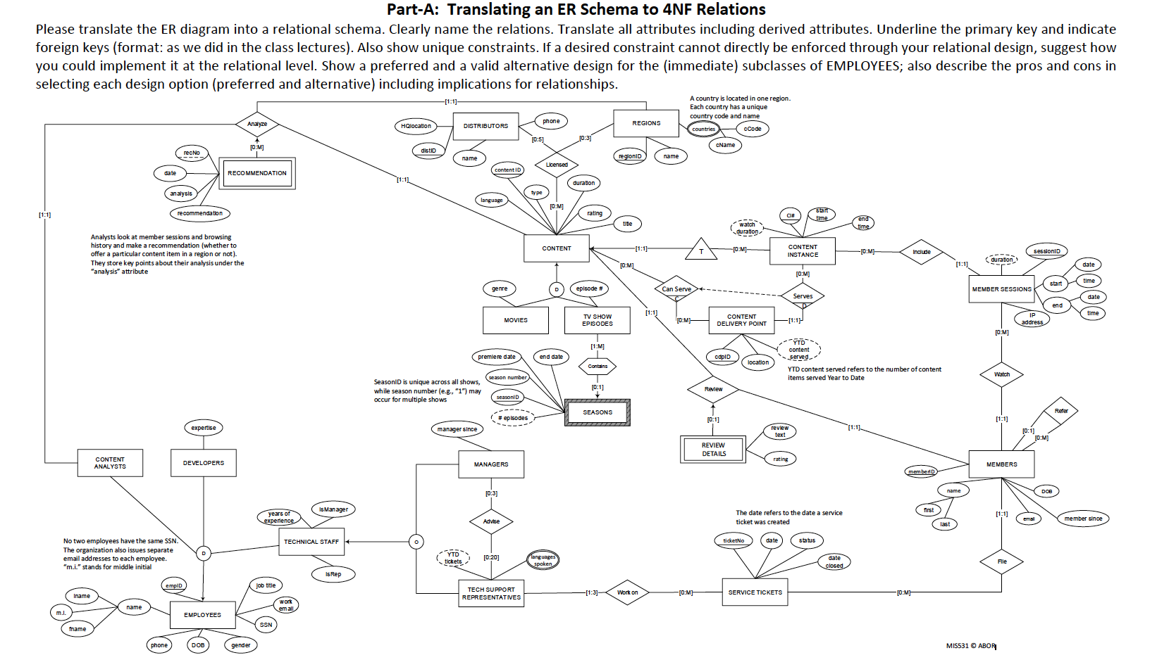 Part-A: Translating an ER Schema to 4NF Relations