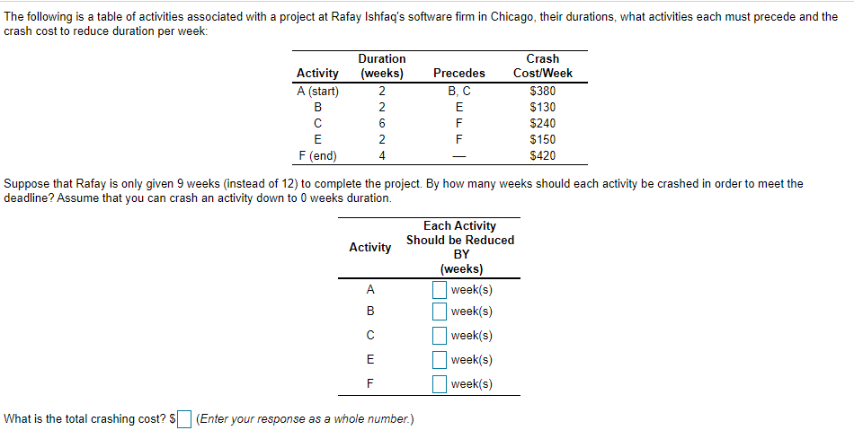The following is a table of activities associated