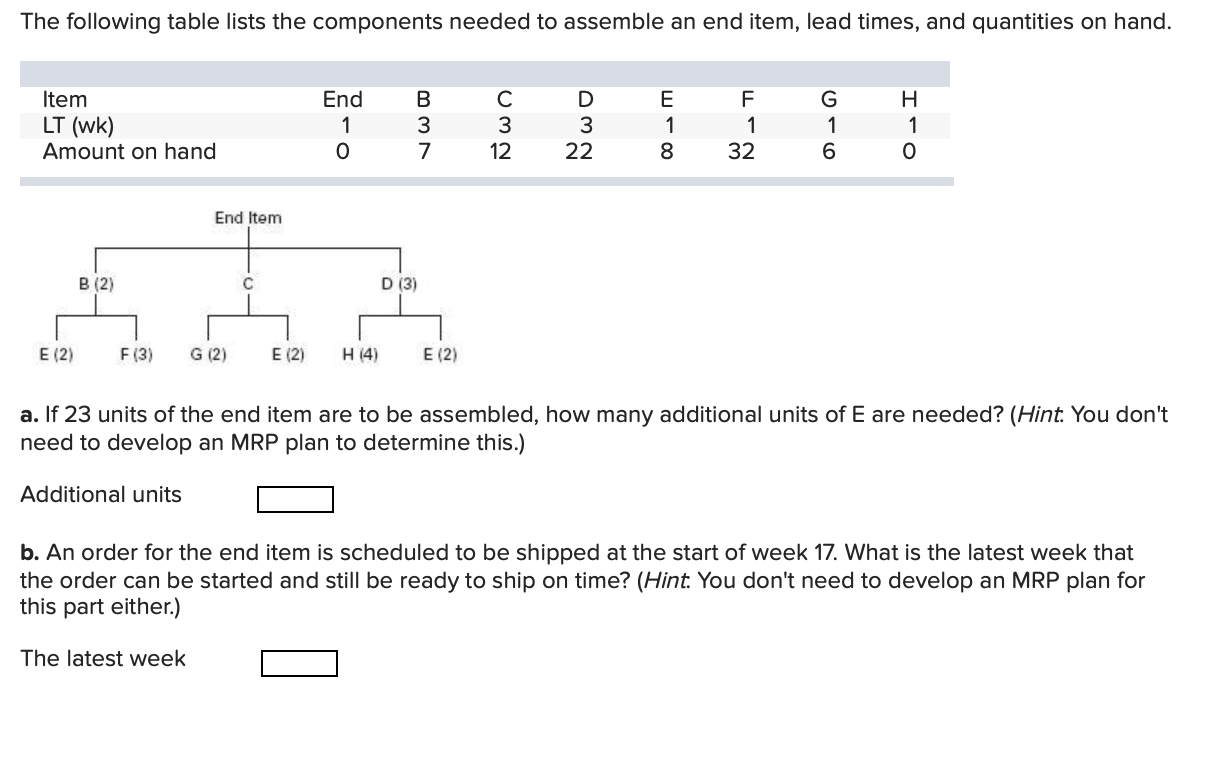 The following table lists the components needed