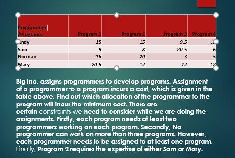 Programmer Programs Indy Sam Norman Mary Program