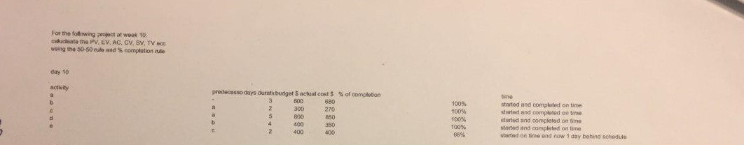 AU NON 1 day behind schedul 1) For the following
