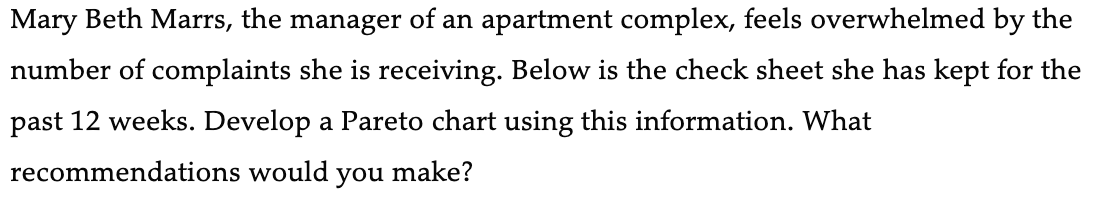 Please explain. Mary Beth Marrs, the manager of