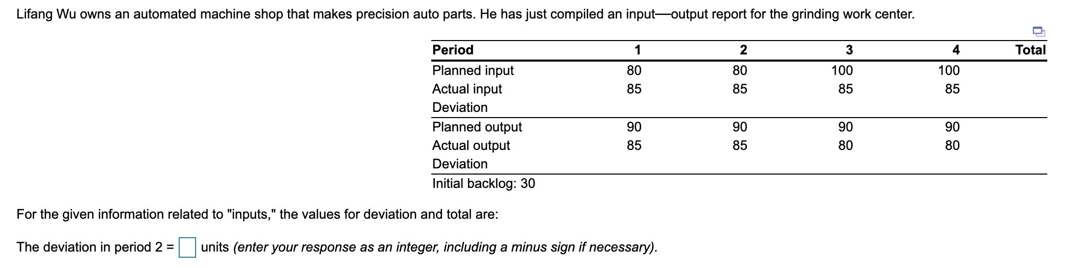 Lifang Wu owns an automated machine shop that