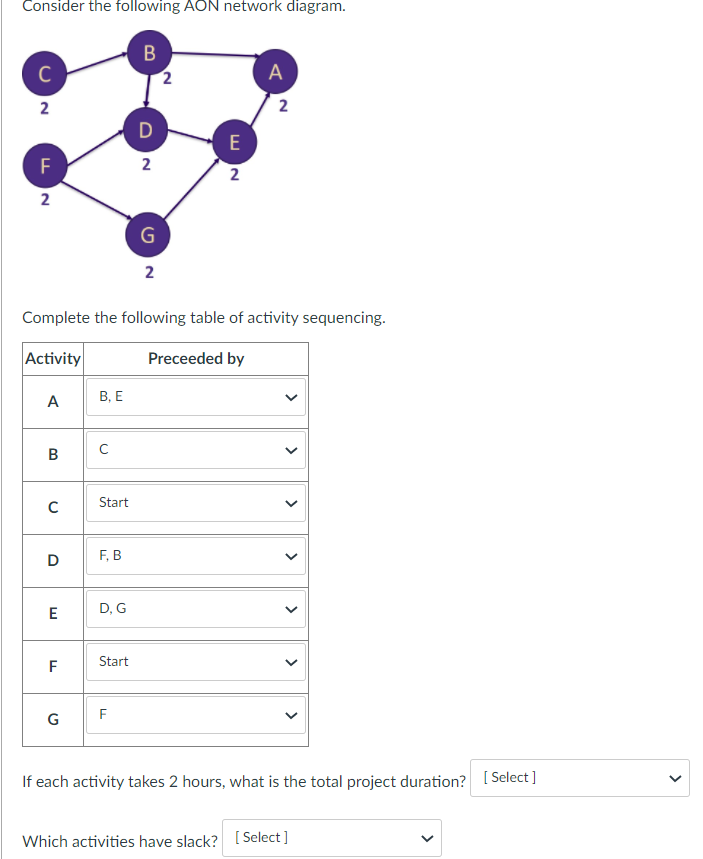 Consider the following AON network diagram. B 2 A